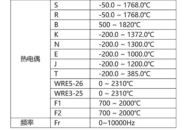 威格無紙記錄儀（VG5300）無紙萬能輸入，廠家直銷，品質(zhì)保障插圖4
