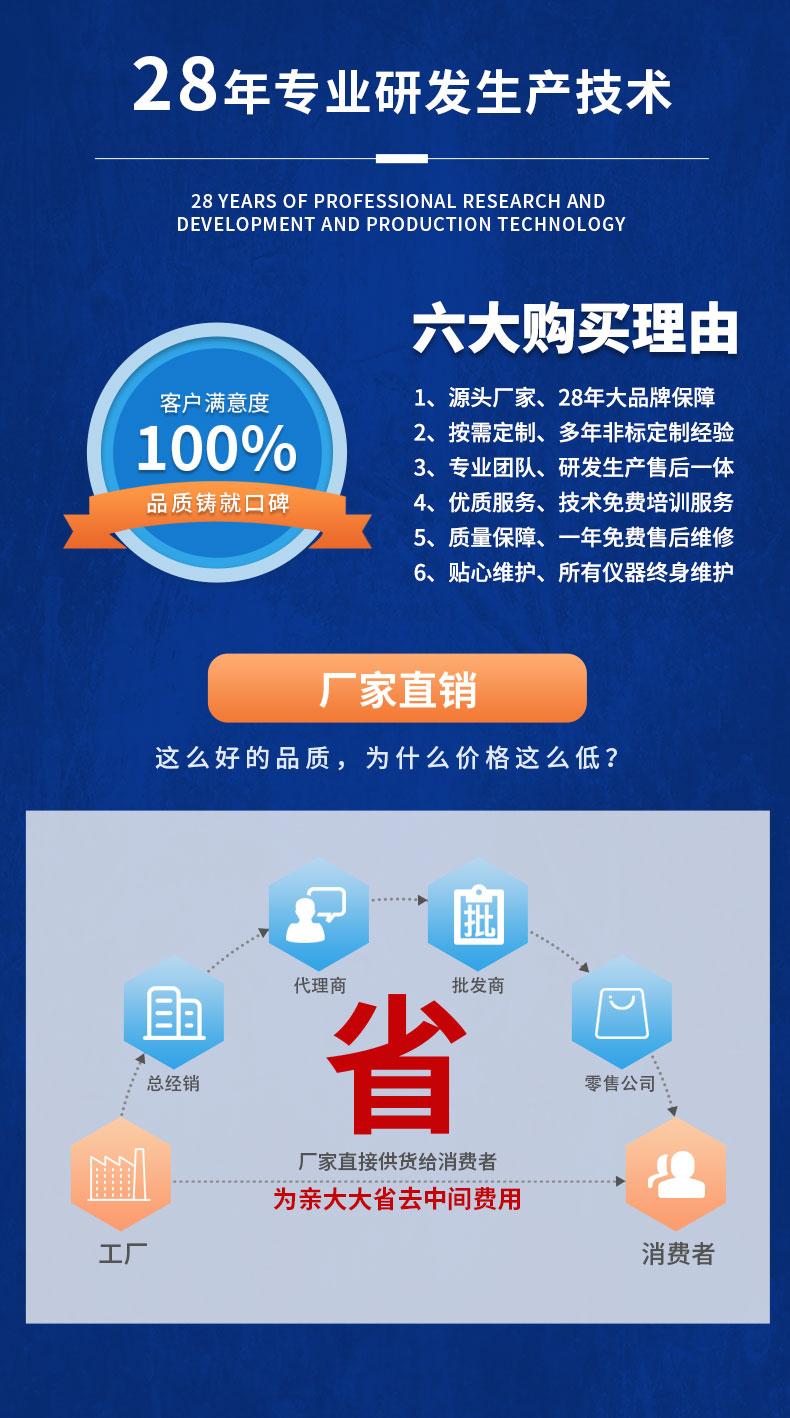 威格Z系列直流電力測功機(jī) 出廠測試系統(tǒng) 綜合性能對拖臺(tái)架 型式試驗(yàn)臺(tái)插圖17